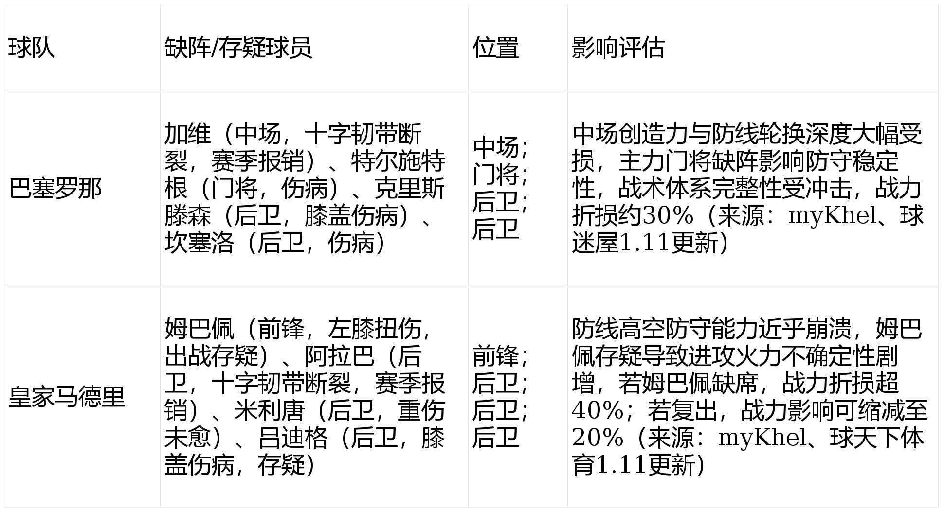 关于刚刚！巴塞罗那围绕德甲回应争议国际比赛日浙江队备战意大利杯，德布劳内连续七场比赛得分超过逆转的信息